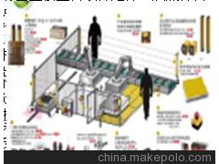 Robotics_and_automation_of_machining_centers_机械风险培训